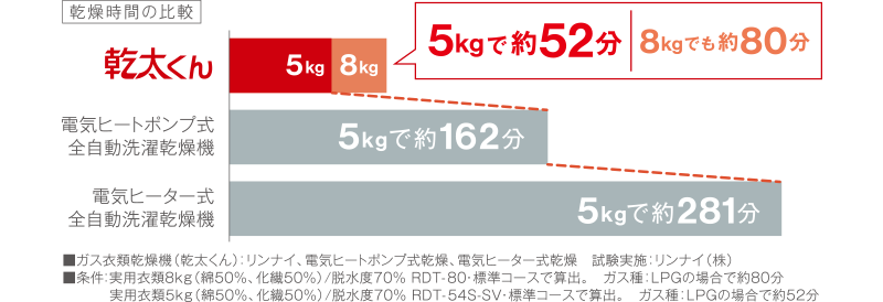 fig_index_speed_01